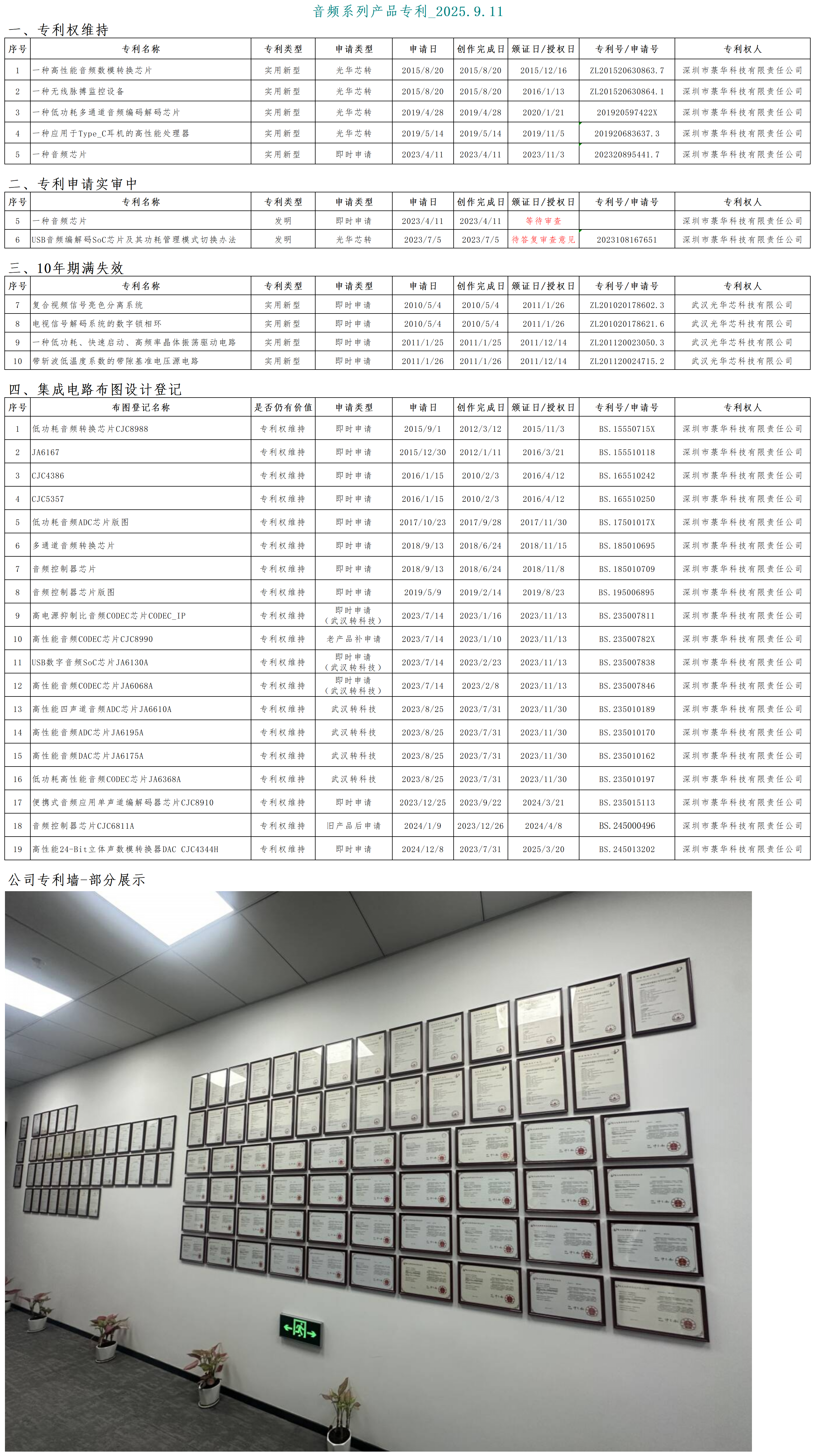 菉華科技-音頻系列知識產(chǎn)權(quán)明細(xì)表_2025.9.11_專利明細(xì).png